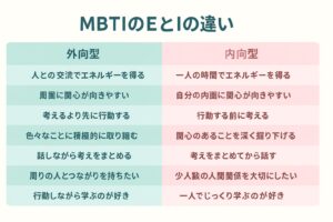 MBTIのEとIの違い