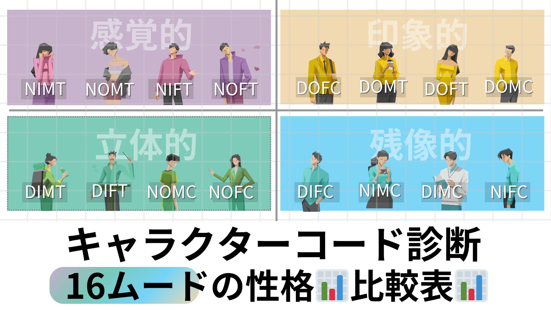 キャラクターコード診断 性格比較表｜16タイプの性格特徴を徹底比較
