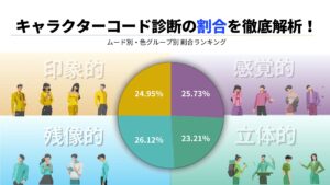 キャラクターコード診断の割合を徹底解析！最も多い＆少ないムードは？