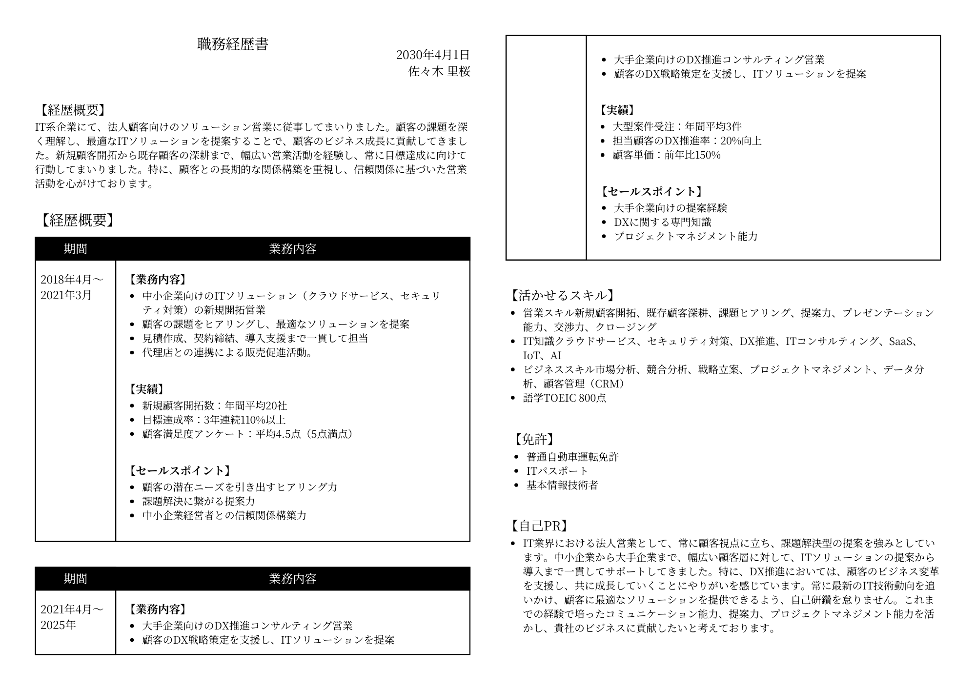 職務経歴書のイメージ図