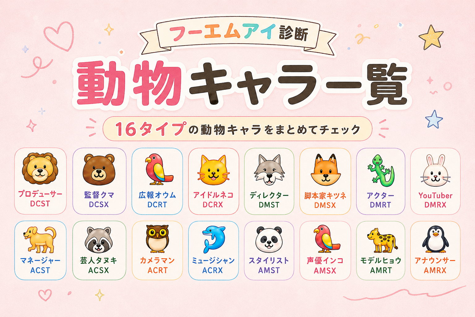 フーエムアイ診断の動物キャラ一覧と16タイプの名前・意味・結果の見方を解説するイメージ画像