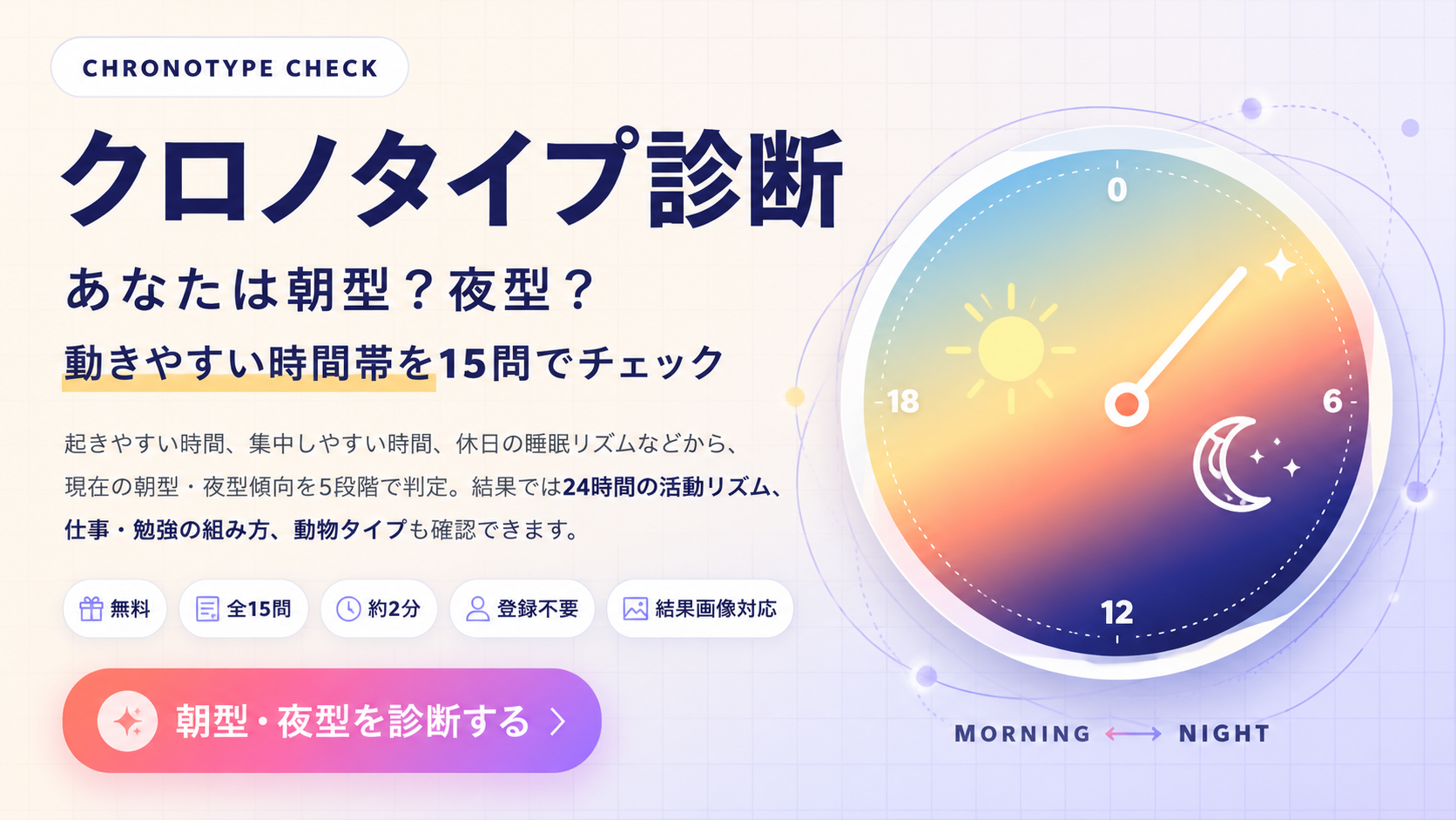 クロノタイプ診断で朝型・夜型と集中しやすい時間を15問でチェックするイメージ
