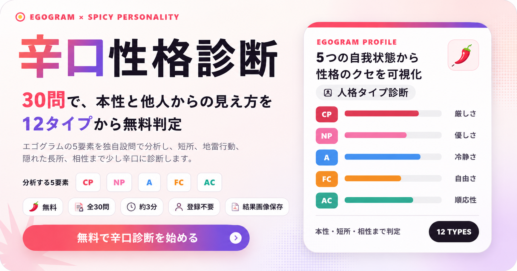 辛口性格診断でエゴグラムの5要素から本性・相性を12タイプ判定する唐辛子モチーフのアイキャッチ画像