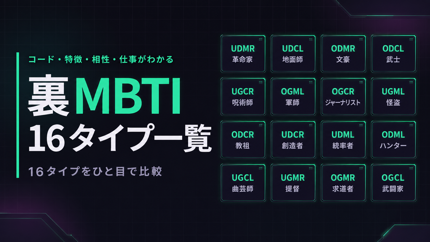 裏MBTI診断の16タイプ一覧をまとめたアイキャッチ画像