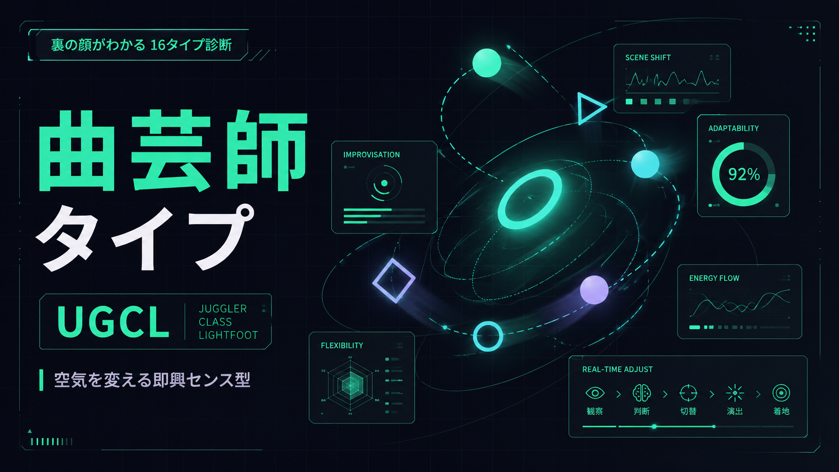 裏MBTI 曲芸師タイプ（UGCL）の性格・相性・仕事を解説するアイキャッチ画像