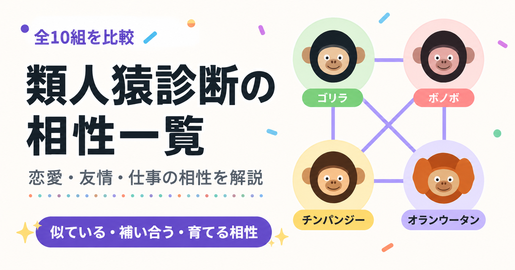 類人猿診断の相性一覧の記事アイキャッチ画像
