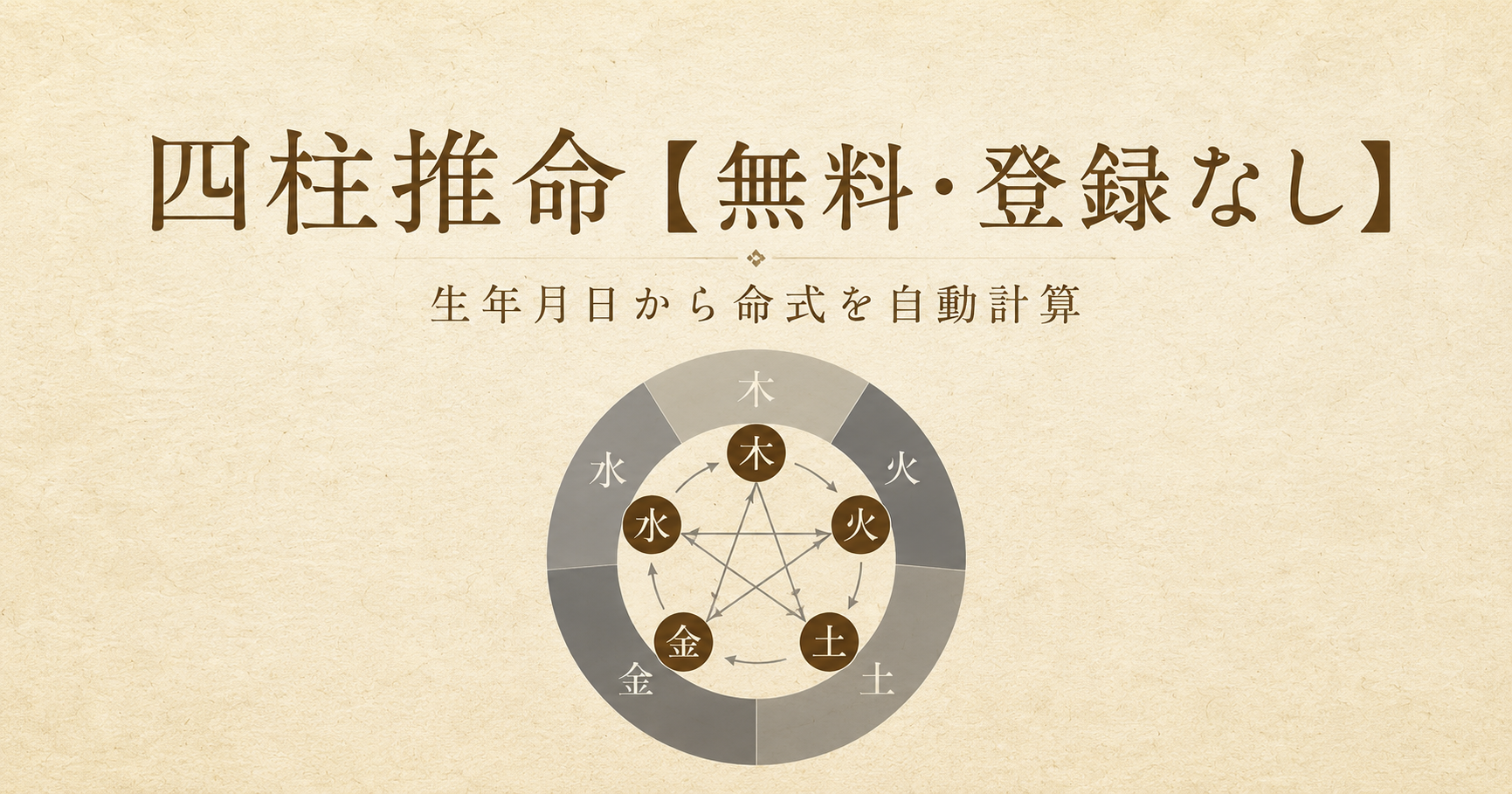 四柱推命の無料鑑定で生年月日から命式を自動計算