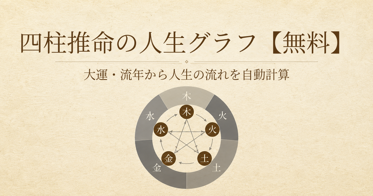 四柱推命の人生グラフで大運と流年から人生の流れを無料自動計算